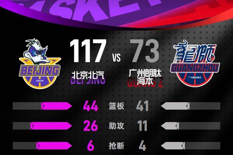 陈盈骏22+8布朗29分 北京首钢擒广州喜获4连胜