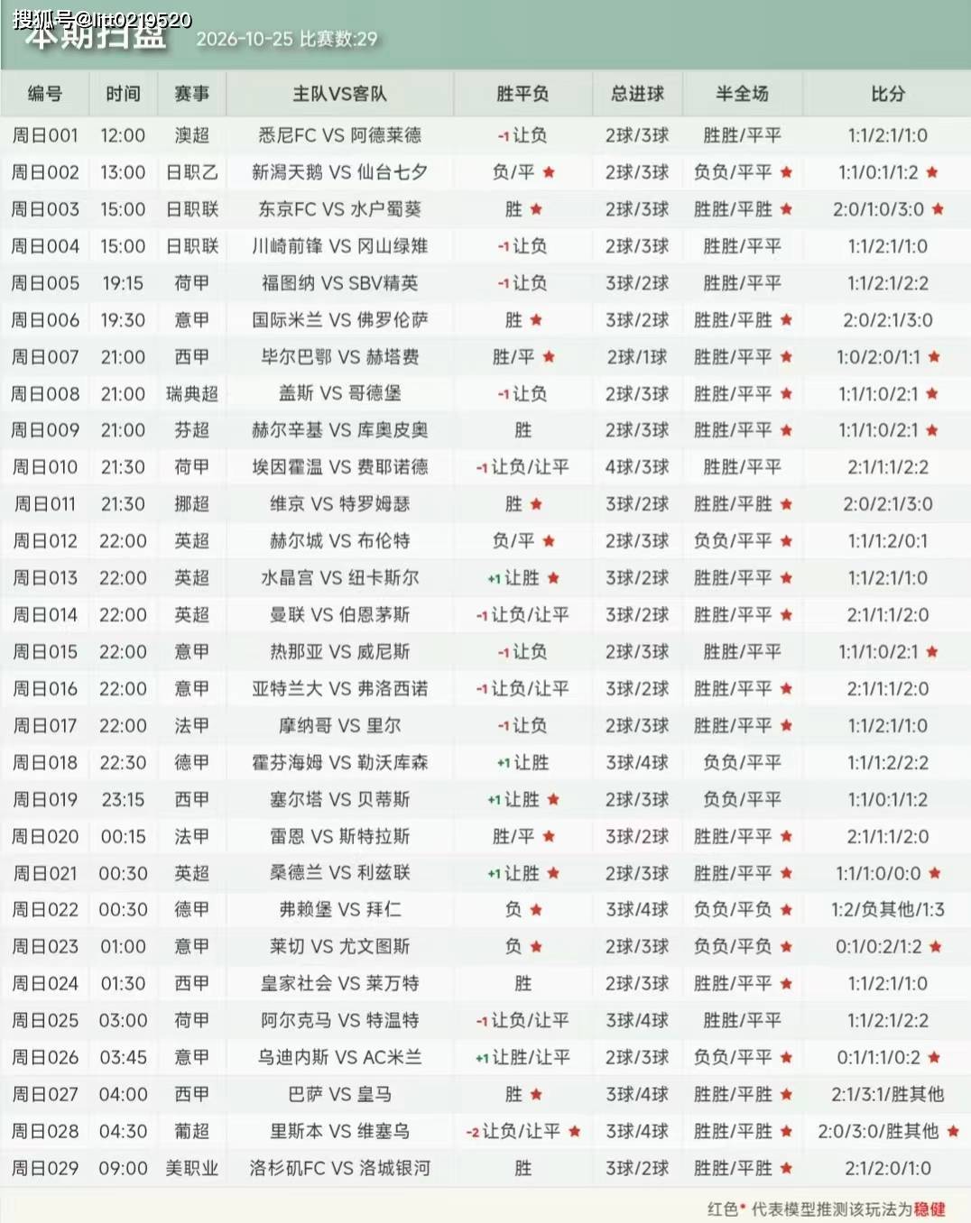 周日 027 西甲国家德比！凌晨四点红蓝对白！巴萨皇马上演巅峰较量