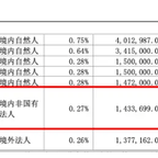 #精神病院炒股炒成上市公司前十大股东#频道图标