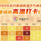 #北方今年首轮高温登场 最高40度#频道图标