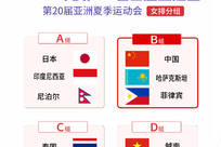 亚运会排球分组：中国女排与菲律宾同组 中国男排将战韩国