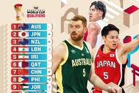 男篮世预赛最新实力榜：中国位列第7 日本升至第2