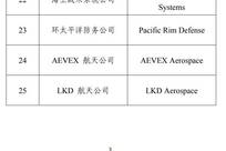 政府采购中，不得采购46家美国企业的产品