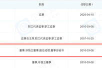 星宇股份处罚疑现“背锅侠”？61岁人力资源总监俞志明早已离任