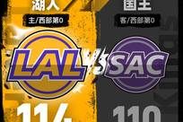 季前赛-东契奇23分里夫斯8+5+8 湖人胜国王