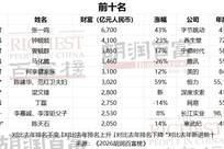 身家1270亿，中国新晋女首富诞生