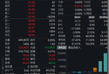 再创新高！长鑫科技涨超10％，总市值破4万亿