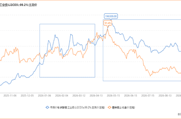 半年暴赚43亿，赣锋锂业却把“抄底峰哥”们坑惨了
