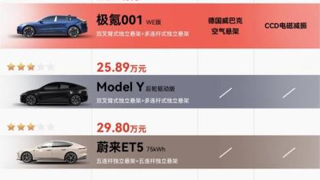 谁懂啊！价值小10万的年终奖极氪说送就送！