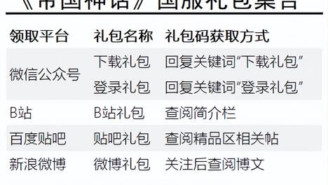 《帝国神话》国服今日公测 好玩好听好礼不断