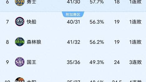 [流言板]真核！美媒晒出里夫斯和詹姆斯在对方不在场时数据