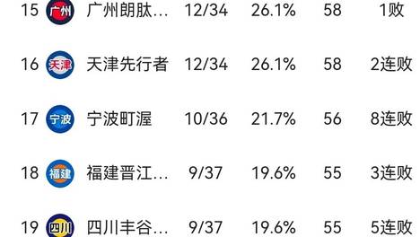 [流言板]记者评联盟前50球员：约基奇第一，字母哥恩比德前三