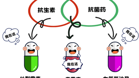 家禽销售环节检测药残超标的危害及处罚力度大，如何在出栏前快速降低药残？