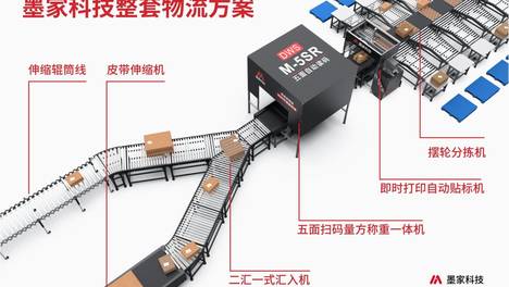 物流DWS分拣设备｜智能分拣新时代，让每一件包裹高效直达