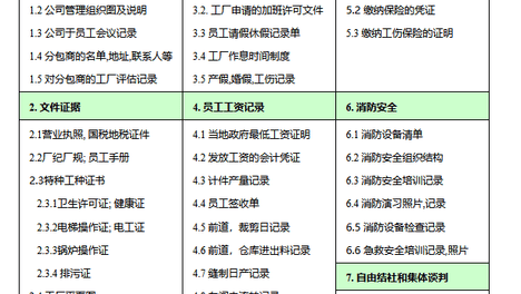 佛山BSCI验厂辅导公司怎么选？找辅导公司要多少钱？