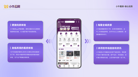小牛看房云经纪系统有什么优势？对比其他平台六大核心亮点