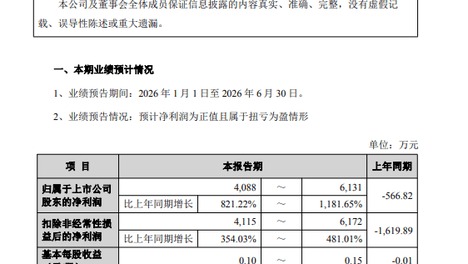 蒙娜丽莎预计2026年上半年扭亏为盈 净利润4088万元至6131万元