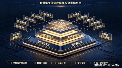 2026智慧机关信创底座无纸化融合深度研究报告：五层嵌入架构如何实现会务全场景数字化贯通