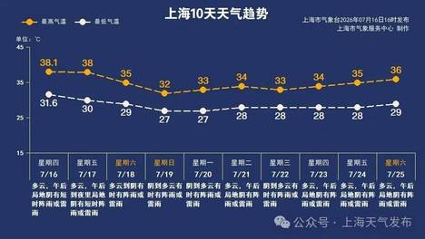 7月17日·上海早新闻