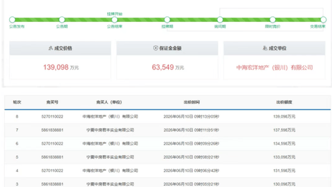300 人抢 8 个名额！ 竞争比高考还激烈，银川究竟发生了什么？