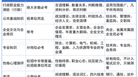 体制内编制｜3类国企的招聘条件有哪些？