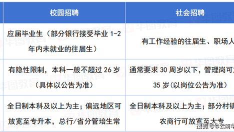体制内编制｜银行招聘考什么？