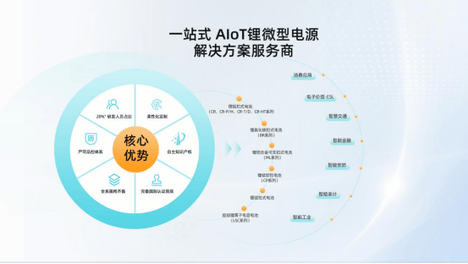 力佳科技：IOTE物联网展，共探物联微型电源新机遇