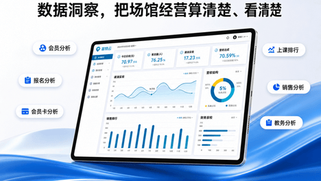 菲特云重磅升级｜数据洞察，把场馆经营算清楚、看清楚