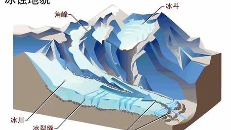 蝌学零距离 | 暴雨之外，什么让吉隆口岸泥石流来得又快又猛？