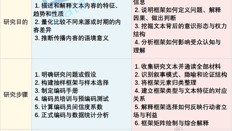内容分析vs.框架分析：都做文本分析，到底差在哪？