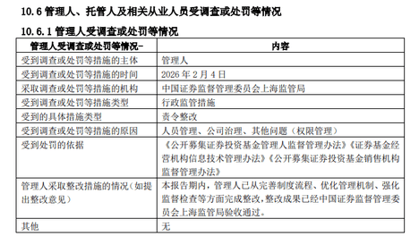 涉及多项违规，被监管责令整改：国联安基金总经理是否该被问责？