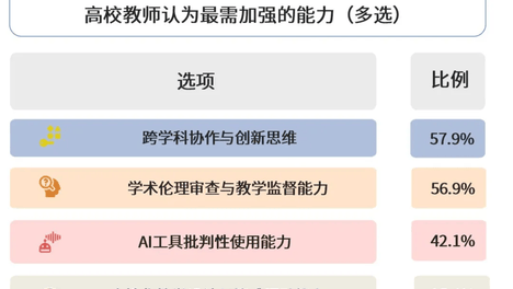 教育部教师司司长：AI再强大，也取代不了教师