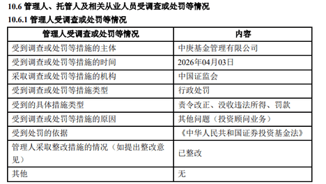 中庚基金被监管处罚，4名高管被警告，合规难题待解