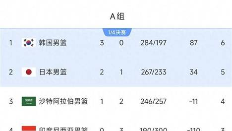 9月16日：三连胜净胜128分！但中国男篮夺冠路上，最大对手不是日本