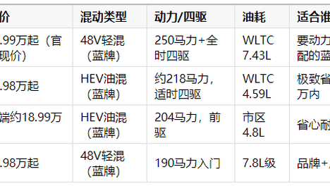 2026年油电混合SUV推荐：不充电的混动怎么选