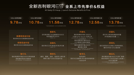 全球AI智充SUV来了！全新吉利银河E5上市限时先享价9.78万元起