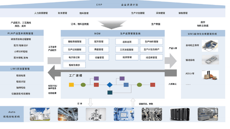 怀信科技｜AI+IoT融合 智造国内外制药及批次流程行业数字化工厂