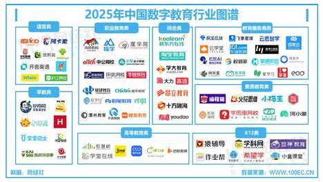 【网经社月报】9月数字教育：粉笔上市后首亏1.84亿元 多邻国被指诱导消费 高途营收领跑半年报