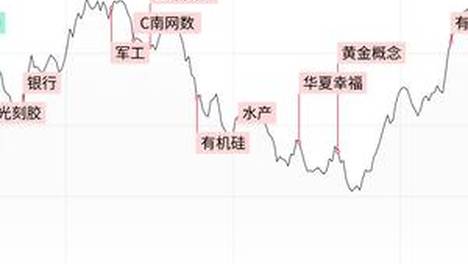 GAI是不是又想走了
