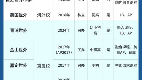 盘点世外系9所学校，该怎么选？