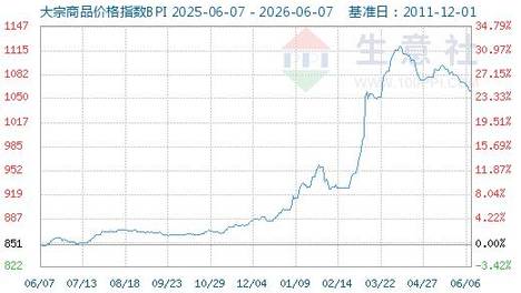 大宗商品数据每日题材（2026年6月8日）
