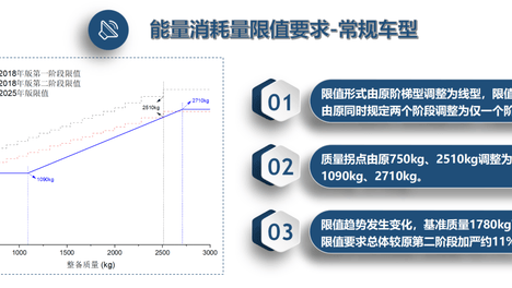 新能源车“瘦身”，轻量化是趋势