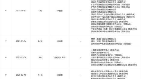 基本半导体第三次递表港交所 布局碳化硅功率器件 估值超50亿元