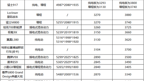 调查｜新能源车“越长越胖”：立体车库停不了，耗电高节能打折扣