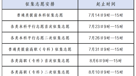 @高考生，我省2026年普通高考志愿填报及投档规则发布