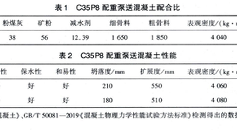 配重混凝土配合比设计及质量控制