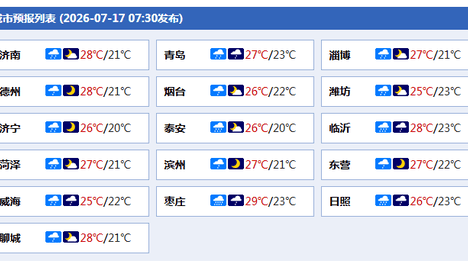 暴雨蓝色预警继续：今天山东9地有大雨部分地区暴雨，其他地区有小到中雨局部大雨