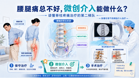科普｜脊柱疼痛治疗二梯队——微创介入