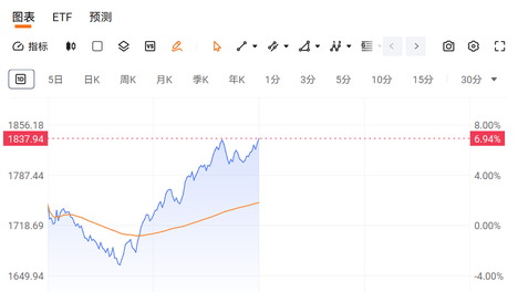 A股深V反弹，发生了什么？
