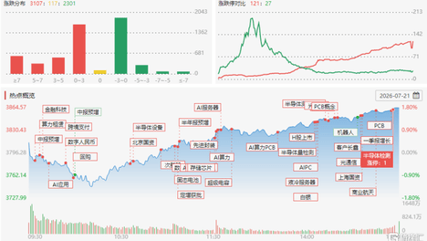 龙虎榜 | 4机构抄底光迅科技，T王、敢死队联手加仓德明利